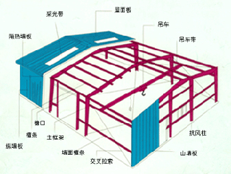 鋼結(jié)構(gòu)